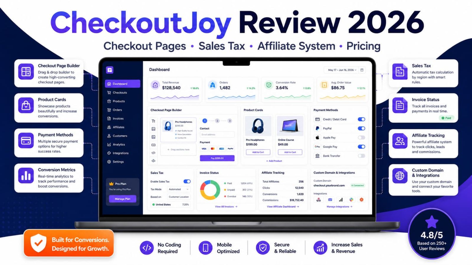 CheckoutJoy Review 2026: Pricing, Checkout Pages, Sales Tax, Affiliate System and Best Plan